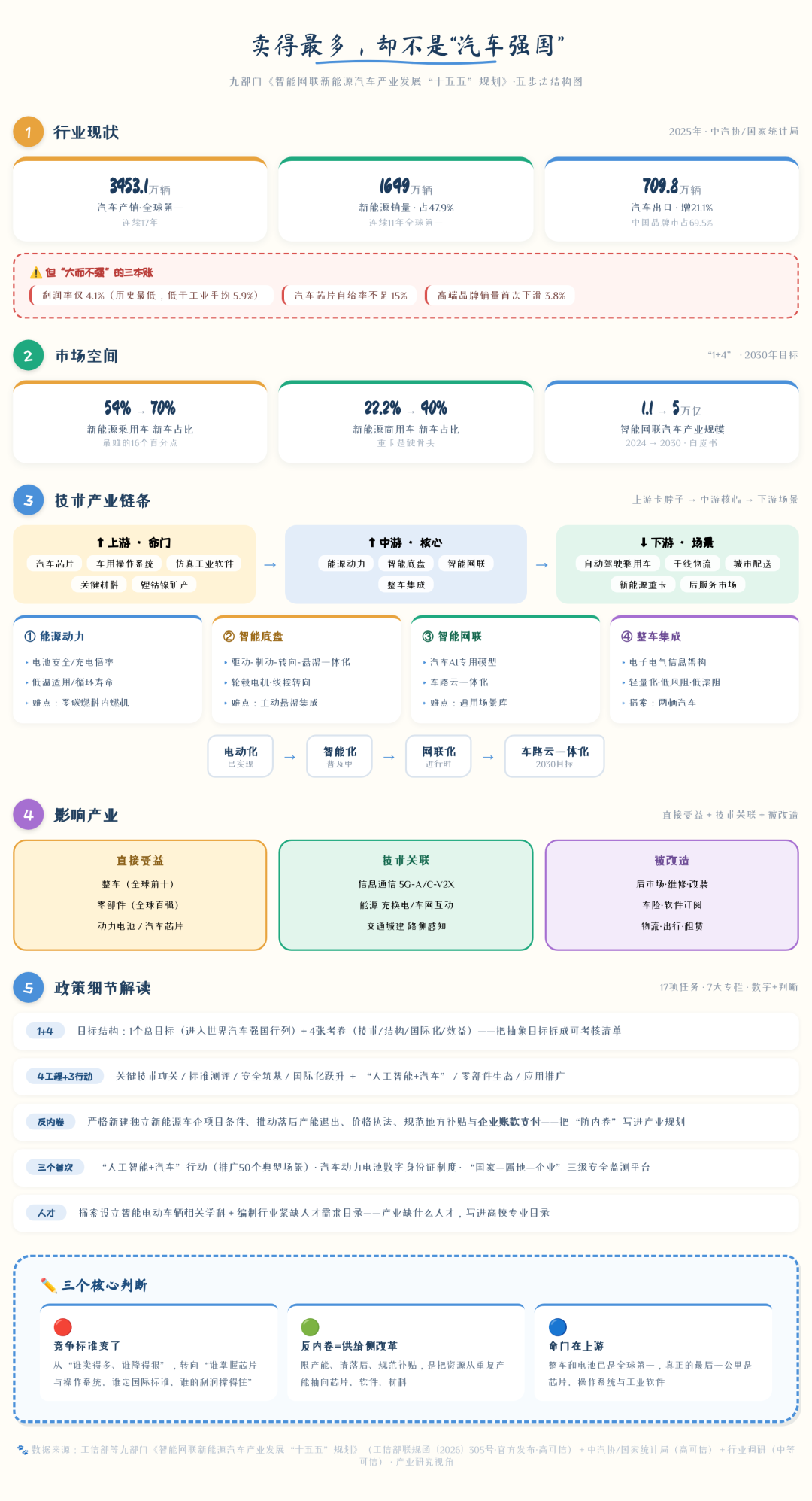 60天账期承诺一年即“食言”，监管换上了“成本调查”：市场监管总局严查恶意低价竞争——“击穿地板”的车价消失前，等等党该改剧本了？