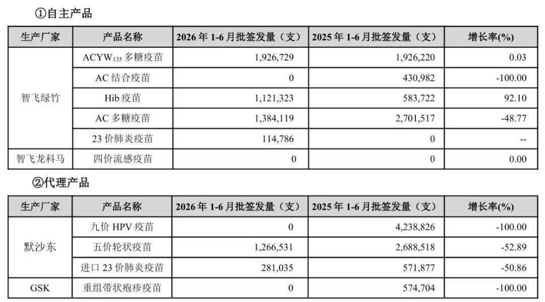 进口九价批签发归零、国产499元随到随接:趁