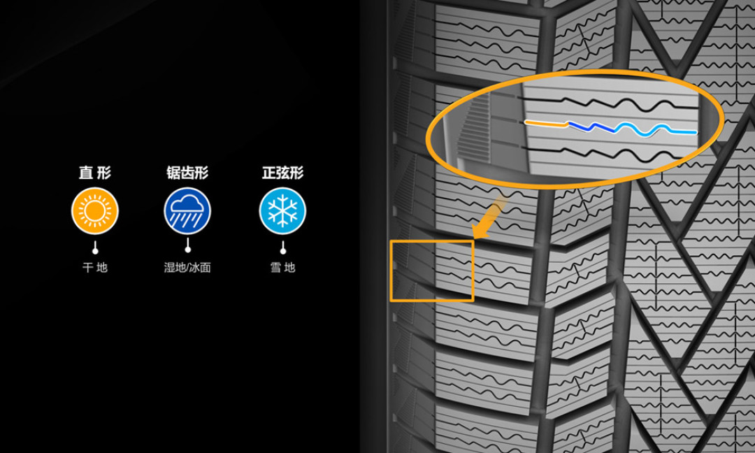 9月还没下雪,哈尔滨已经在问雪地胎了:马牌NC7四条超6000、玲珑一条300——25年清货日期、7℃换胎线和10月31日截止的两年质保,三本账对完再下单