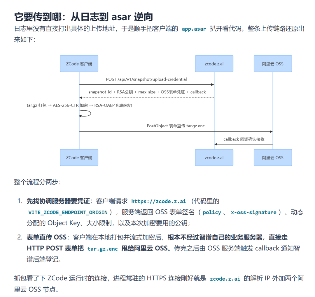 ZCode开源了:2个commit、锁了issue、权益另控,社区一夜之间核出5件事、对不平4笔账
