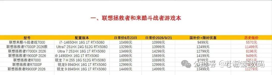 「线下版带NPU」?同一台Y7000P,线上11499、门店13499——国庆前走进联想门店,先把这五句话拆完