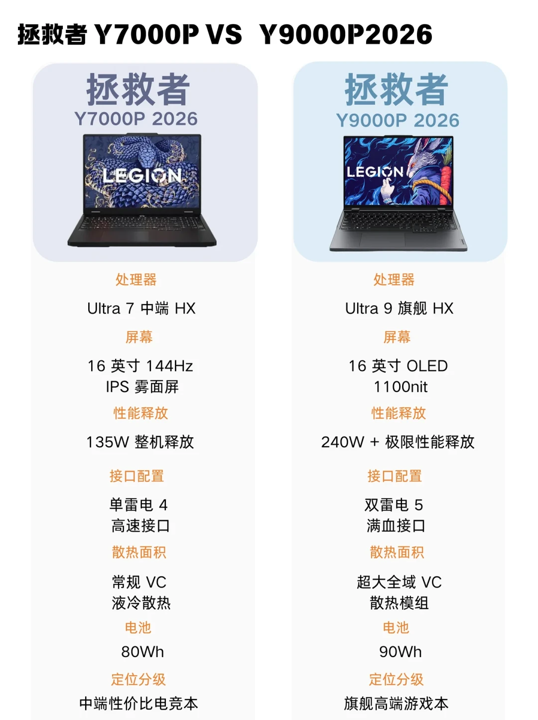 「线下版带NPU」?同一台Y7000P,线上11499、门店13499——国庆前走进联想门店,先把这五句话拆完