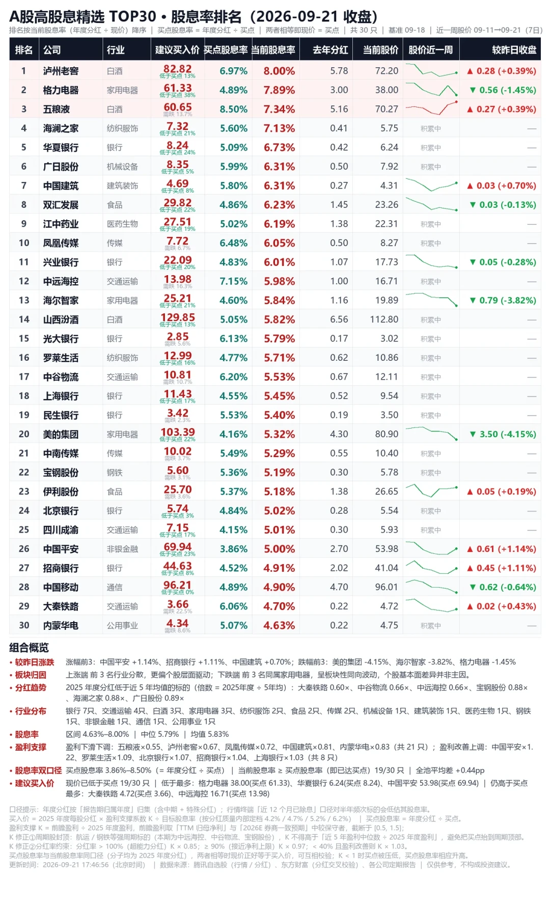 格力卡在38元：董明珠的增持价、7.89%的股息率、双降的中报——吃这口息之前，先算三笔账