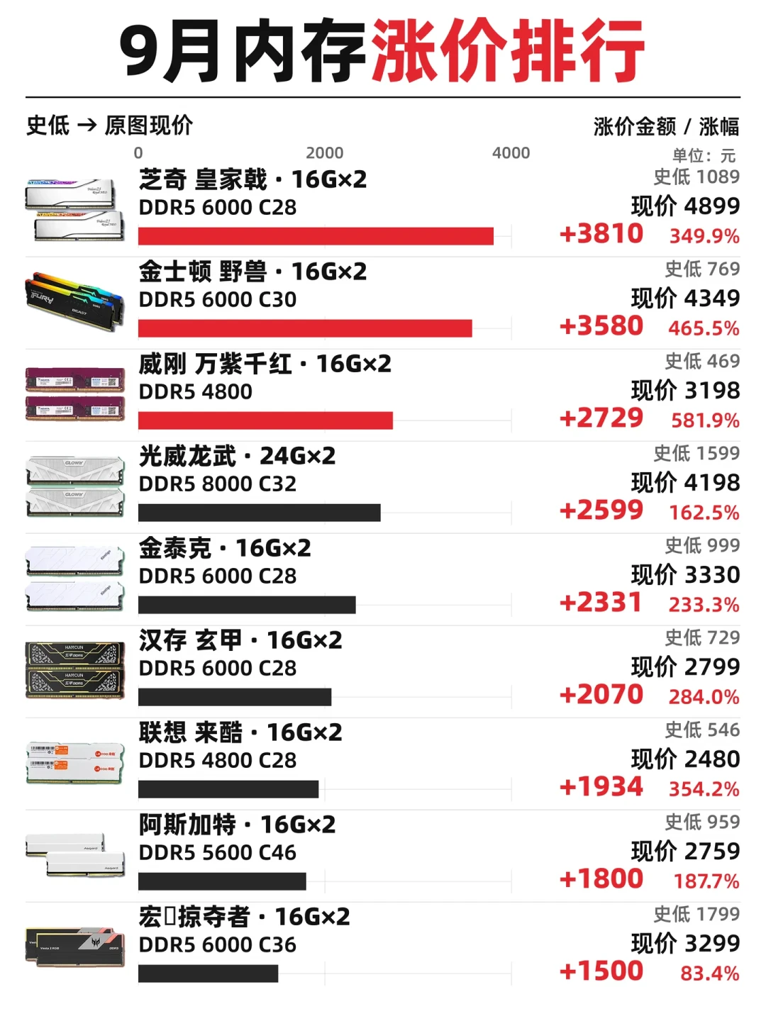 铠侠先说