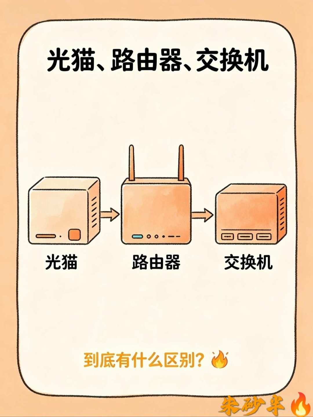 出门想掏手机看家,才发现公网IP被运营商悄悄收走了?翻完湖北电信一夜变NAT4的找回实录、B站5.9万播放604条评论的“9种方案全试一遍”和知乎307收藏的远程问答:先花三分钟查你家的WAN口IP,再按四类人从0元云看家、0元IPv6直连、自建穿透里挑