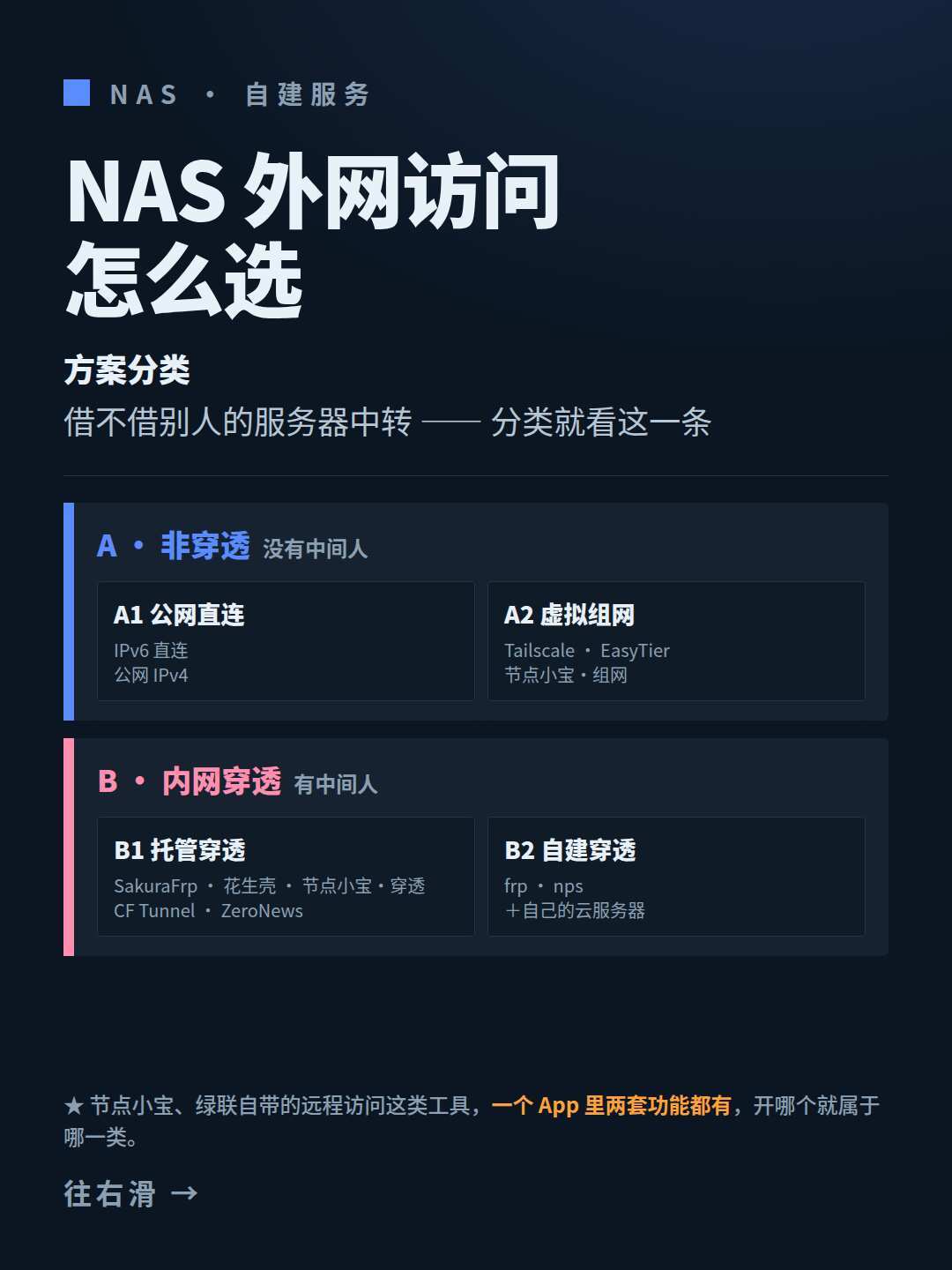 出门想掏手机看家,才发现公网IP被运营商悄悄收走了?翻完湖北电信一夜变NAT4的找回实录、B站5.9万播放604条评论的“9种方案全试一遍”和知乎307收藏的远程问答:先花三分钟查你家的WAN口IP,再按四类人从0元云看家、0元IPv6直连、自建穿透里挑