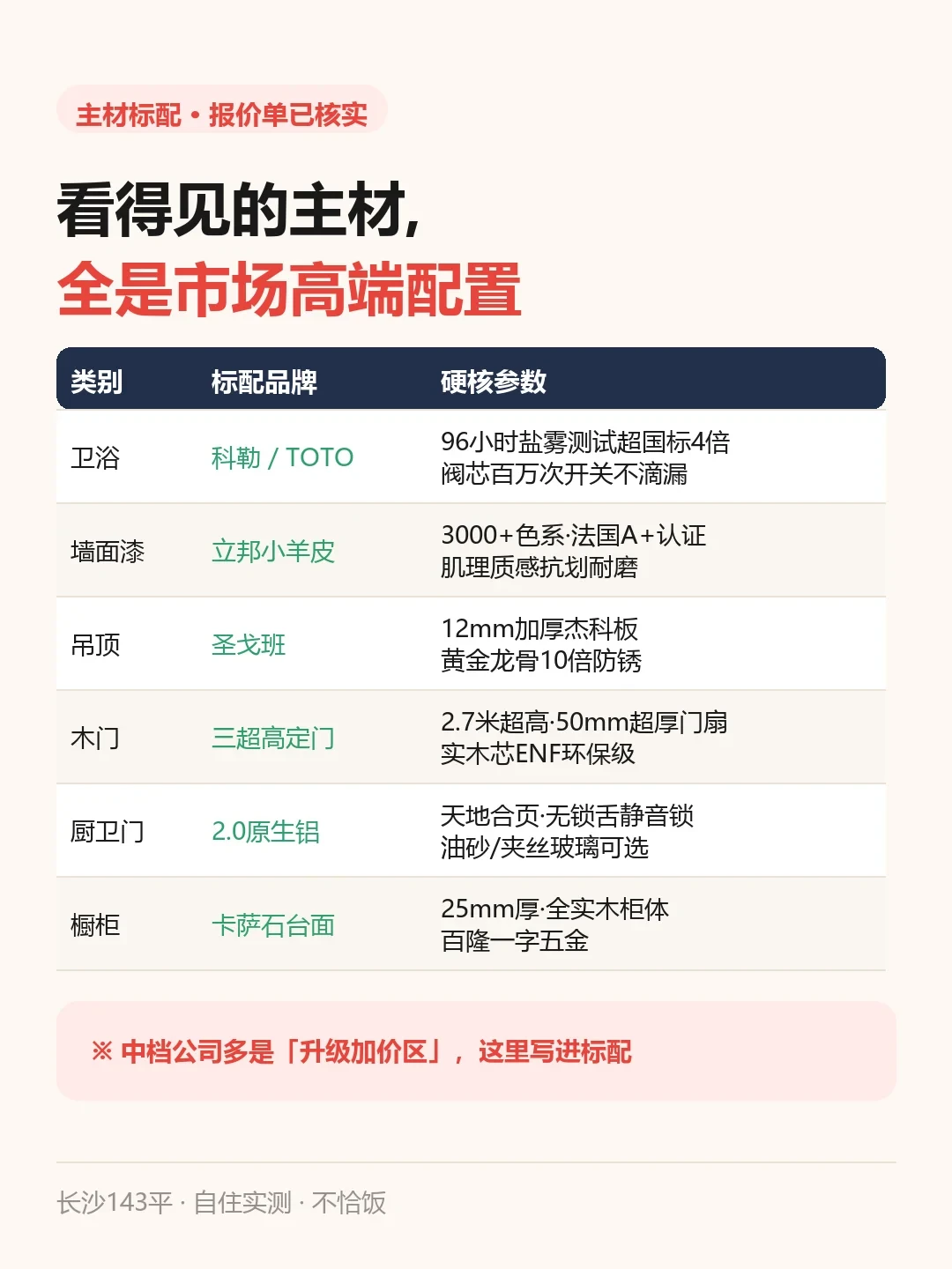 整装报价单把