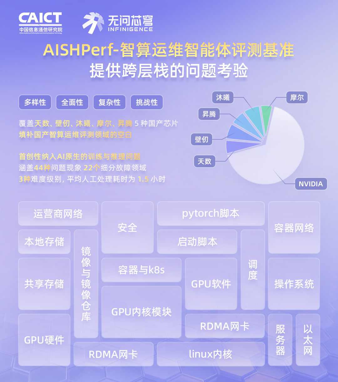 信通院出了把L1-L4的尺子,新华三Cloudnet开讲、快手BianQue砍掉75%告警量:怕被智能体顶岗的网工,先把口径、阶梯、岗位这三本账对完