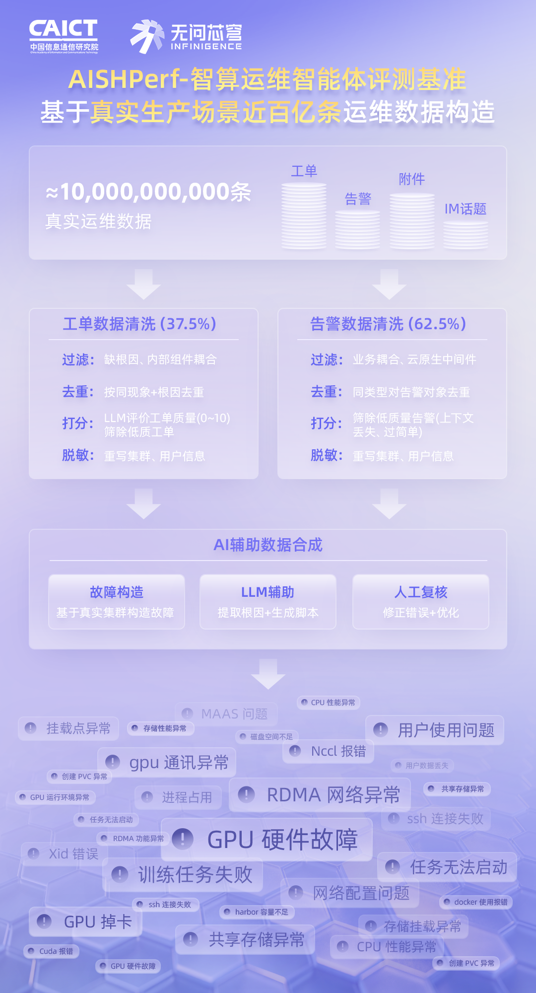 信通院出了把L1-L4的尺子,新华三Cloudnet开讲、快手BianQue砍掉75%告警量:怕被智能体顶岗的网工,先把口径、阶梯、岗位这三本账对完