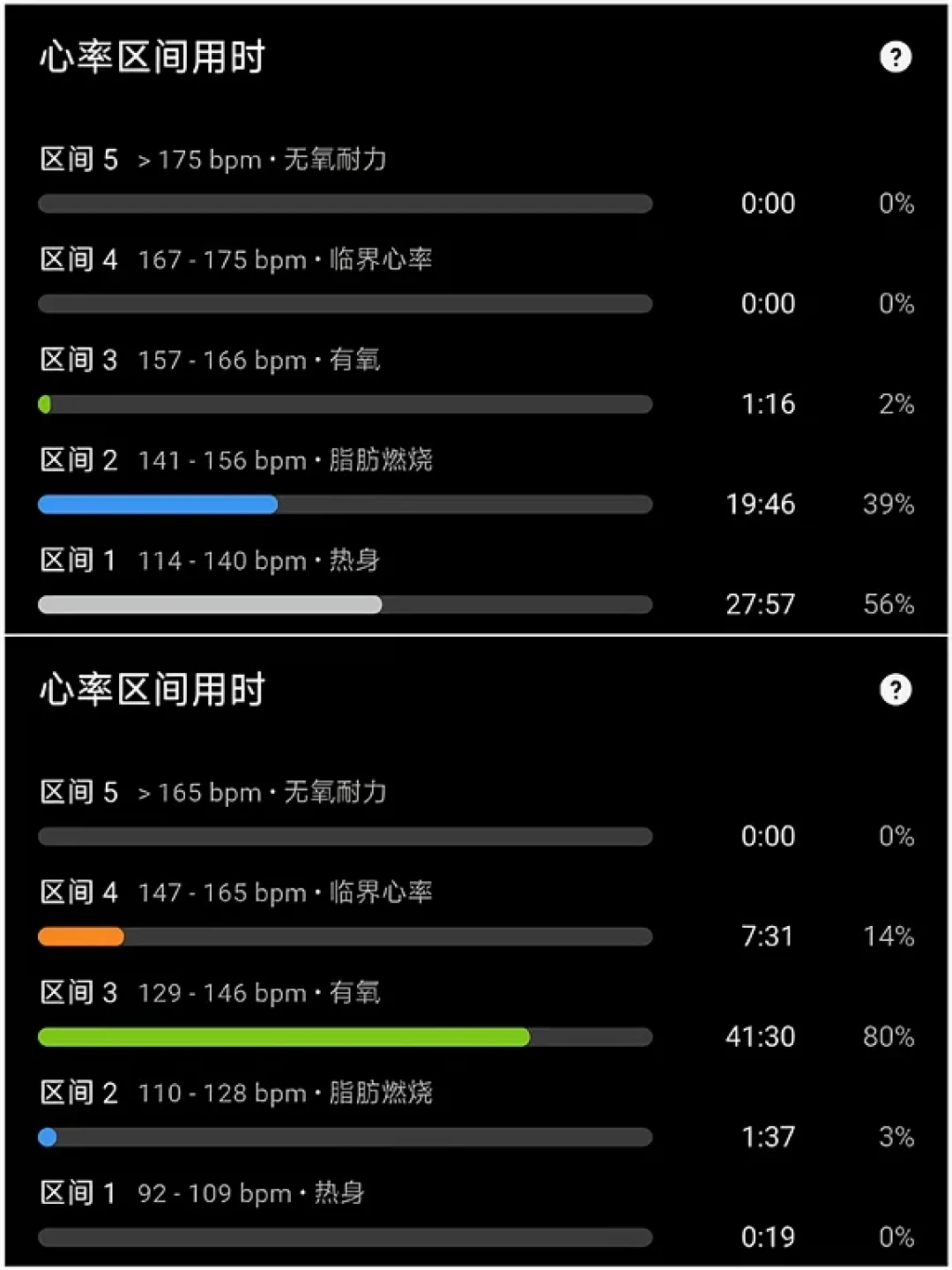 佳明心率区间是门玄学?157还在「热身」、Z1跑出12分配:对完近一年20多条帖子,错的不是表,是这五处默认设置
