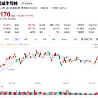 AMD市值破万亿、年内涨186%：A卡用户先别急着喊