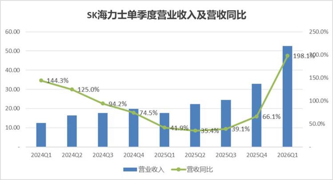 34亿美元的“强买”海力士:SMH纳入消息夜,股价为何没涨?美股党先对完这四本账