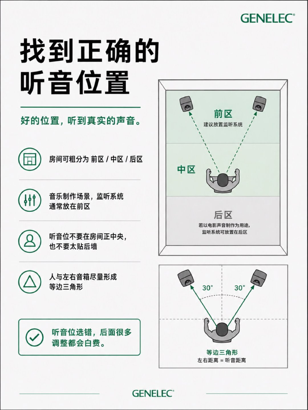 刚买的新监听听着闷、轰头、想退?翻完两个月全网到手帖:坏掉声音的多半不是音箱