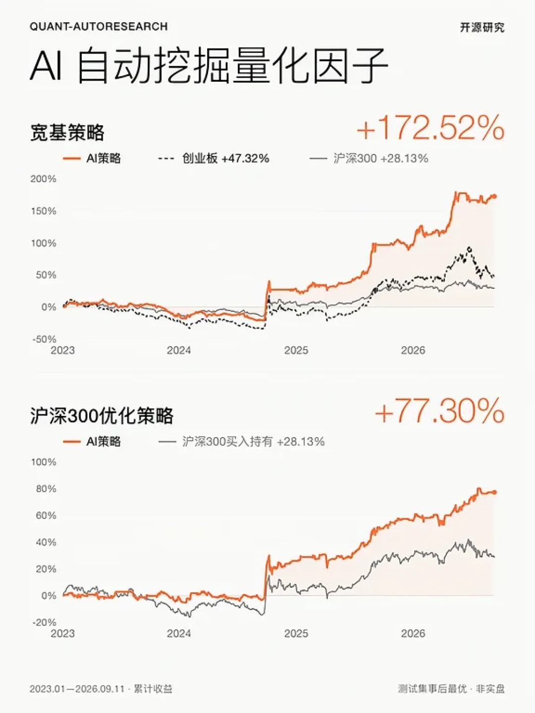 回测年化50%、夏普1.78满天飞:这周量化圈吵翻的