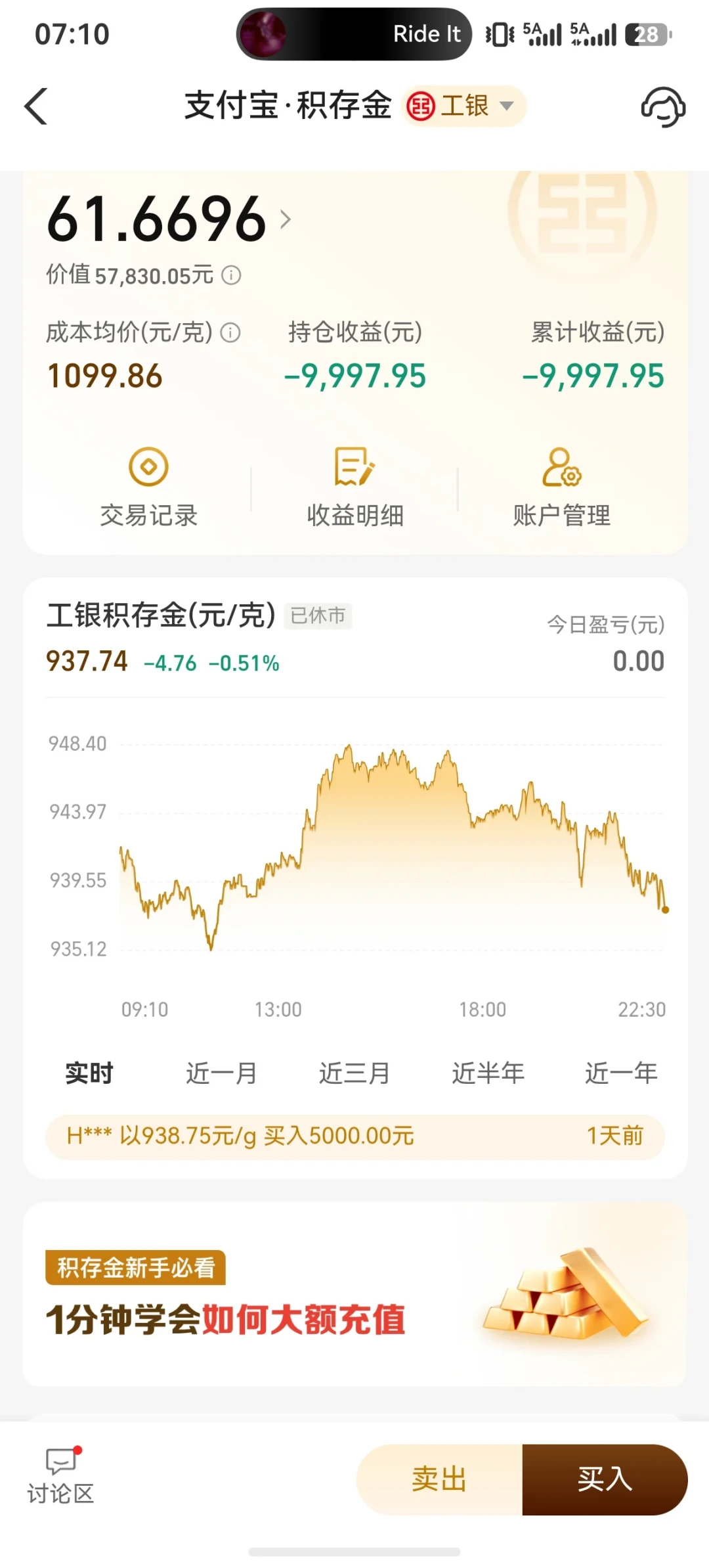 工行如意积存金报价跌到958:对完8个回本党自报成本、9月免手续费和动态限额规则,先把这三笔账算清