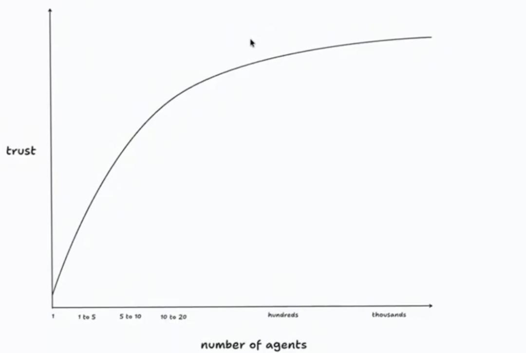 AI三分钟写完代码,最难按的是合并键:这轮程序员审查方法之争,一次理清