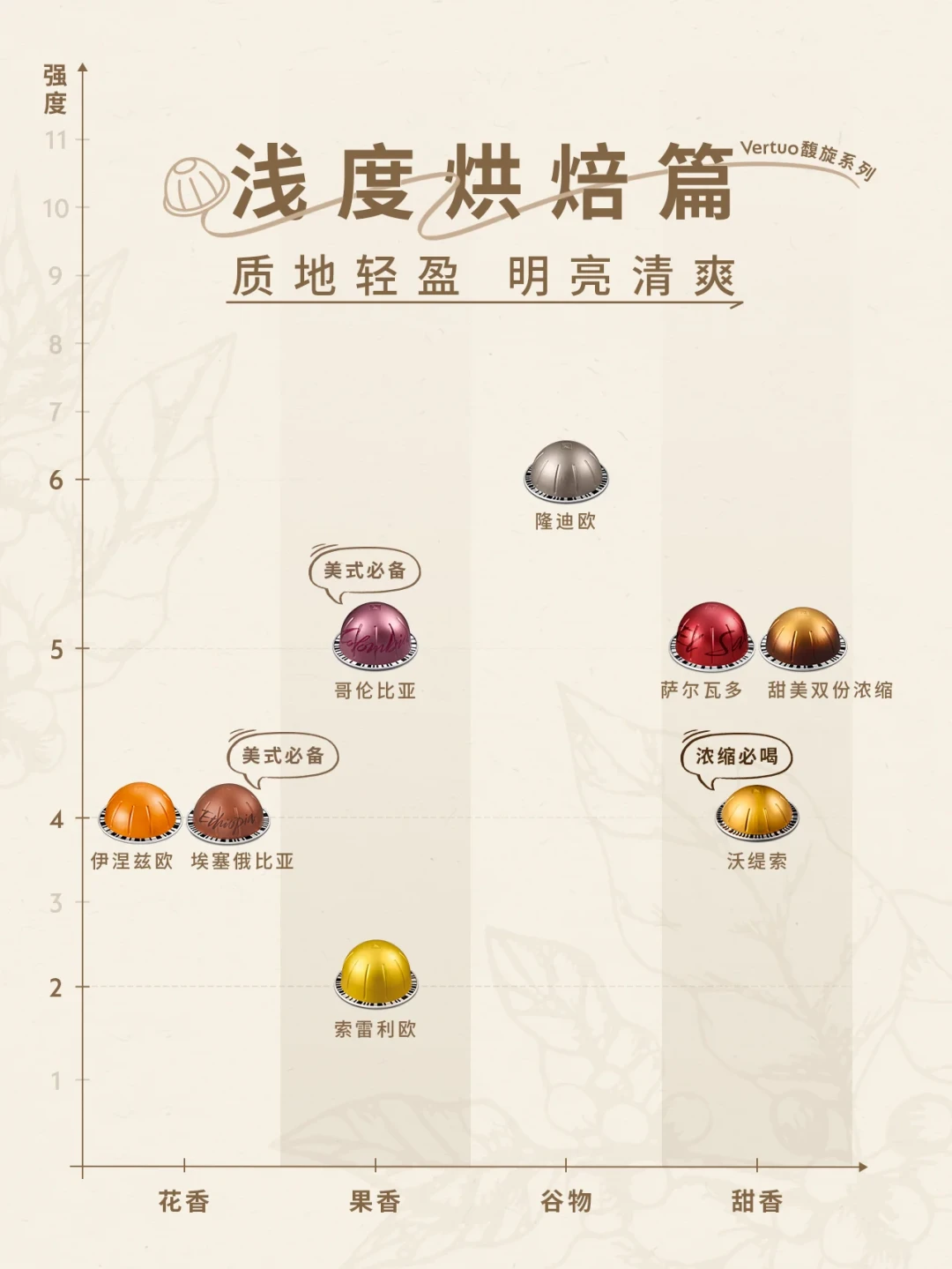 胶囊机拿铁淡?先修胶囊、杯量、奶温三处:秋日奶咖一杯约6元,参数都给你排好了