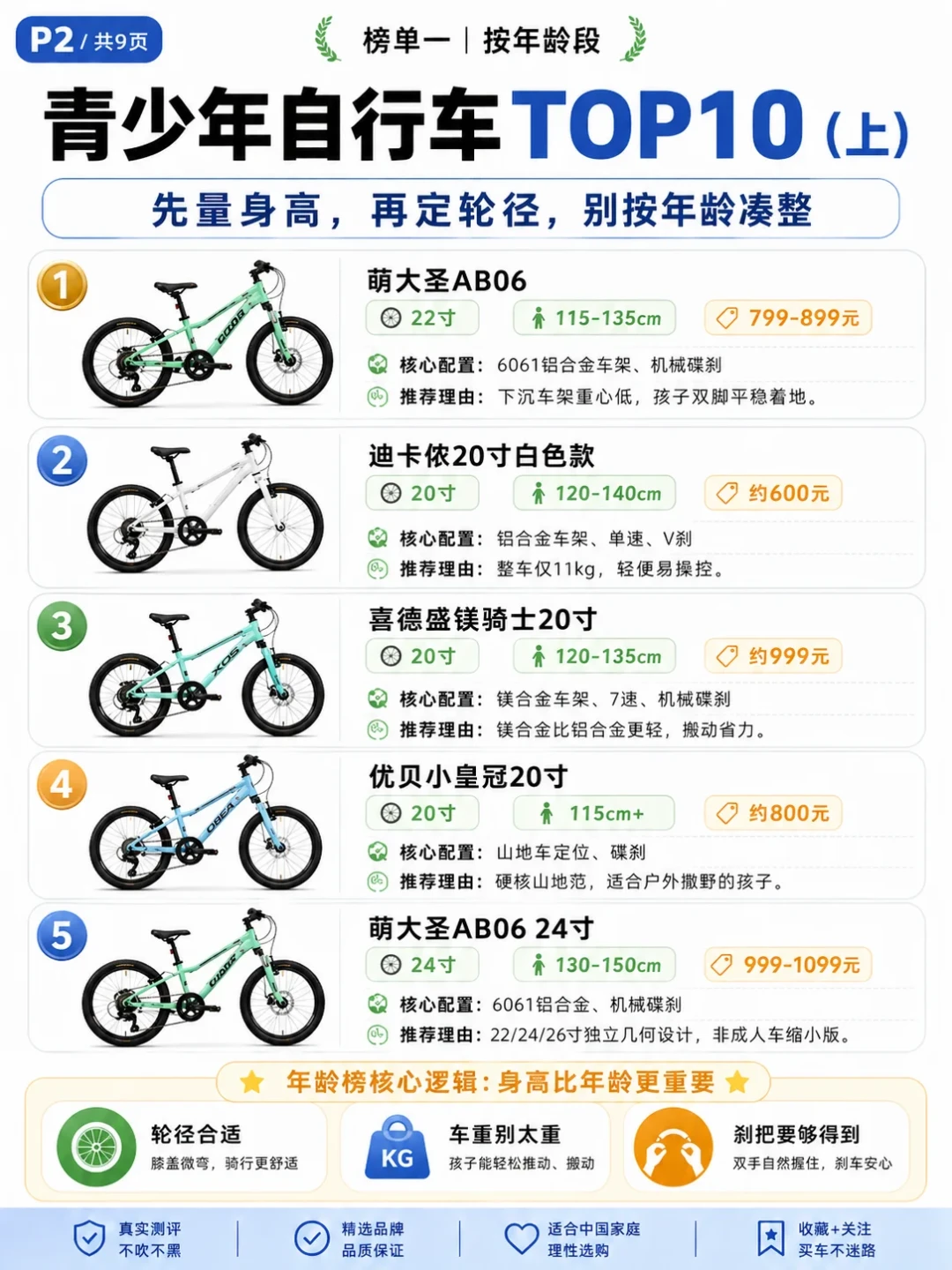 凤凰童车的两副面孔:避雷帖写的是1年后,开箱帖写的是到货当天——娃的第一辆车,结论藏在这个时间差里