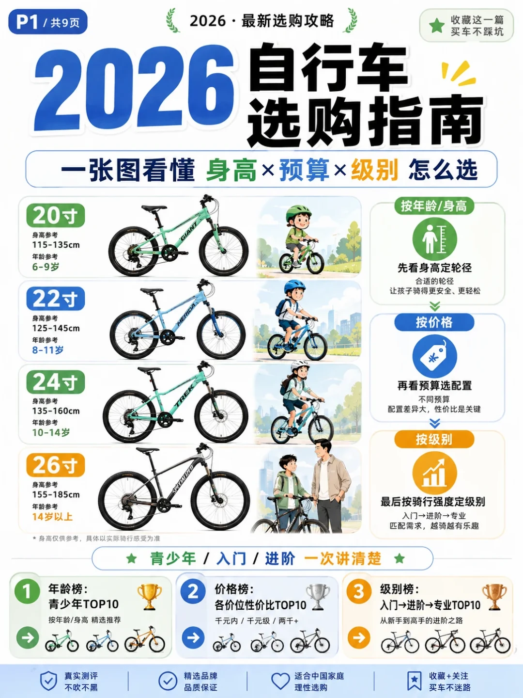 凤凰童车的两副面孔:避雷帖写的是1年后,开箱帖写的是到货当天——娃的第一辆车,结论藏在这个时间差里