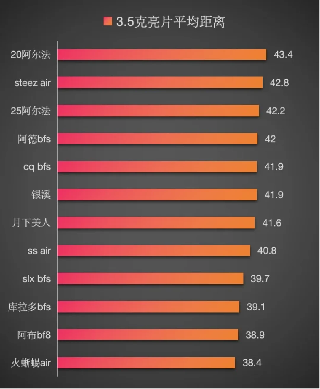塔酷马P1+还是阿布P5?国庆开钓前,先把