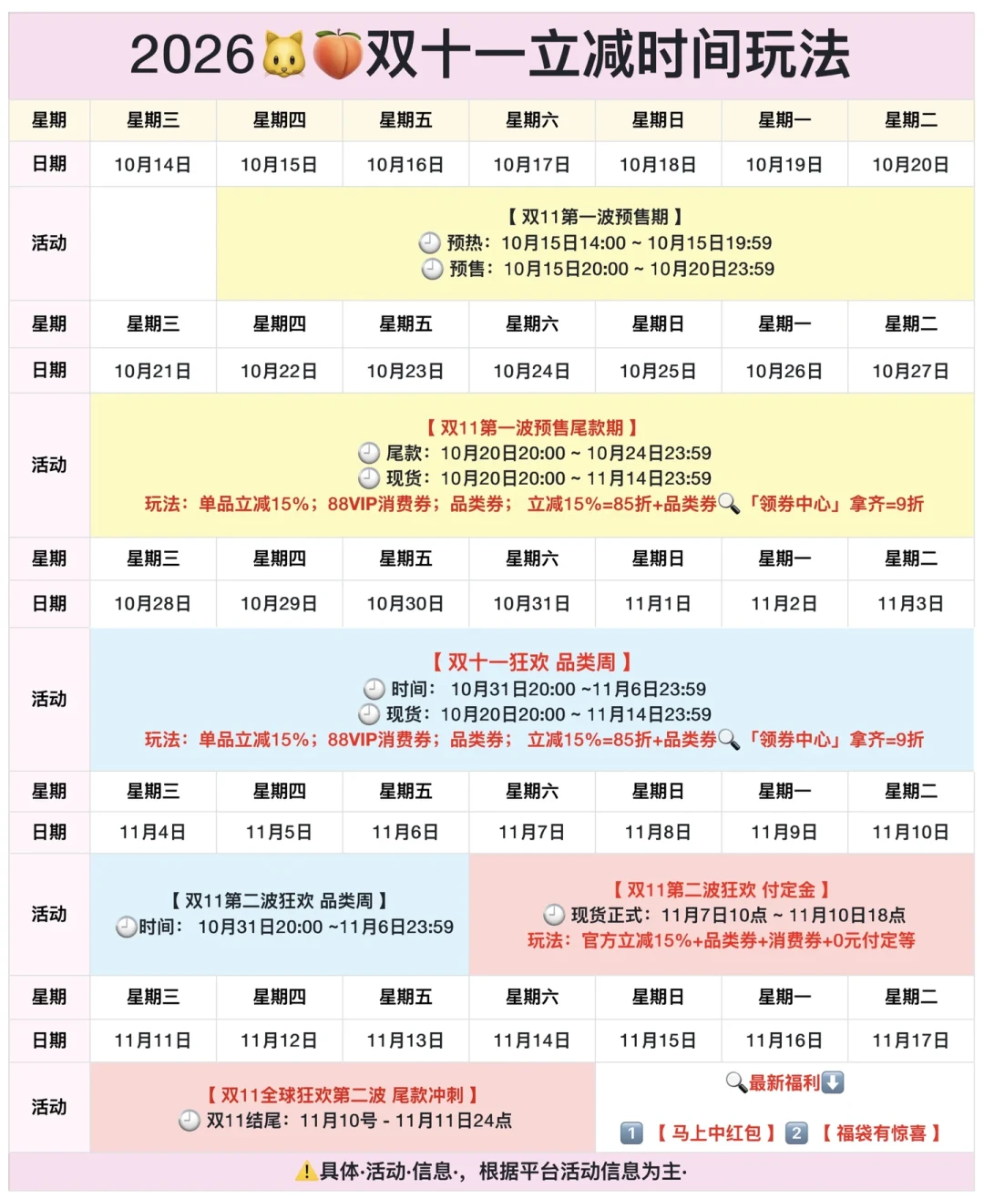 同一个2026双11,时间线攻略写出4个预售日:10.12、10.15、10.20各是谁的日子,这页日历先对完表