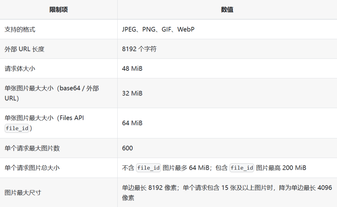 DeepSeek视觉模型上线满月:“接近Opus-4.8”是分项成绩不是全面对标——能力、价格、接口三本账对完再切流水线