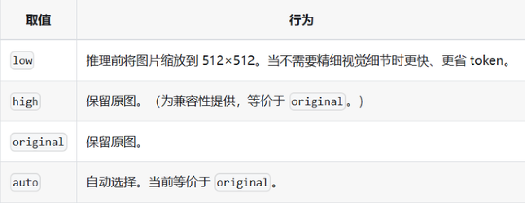 DeepSeek视觉模型上线满月:“接近Opus-4.8”是分项成绩不是全面对标——能力、价格、接口三本账对完再切流水线