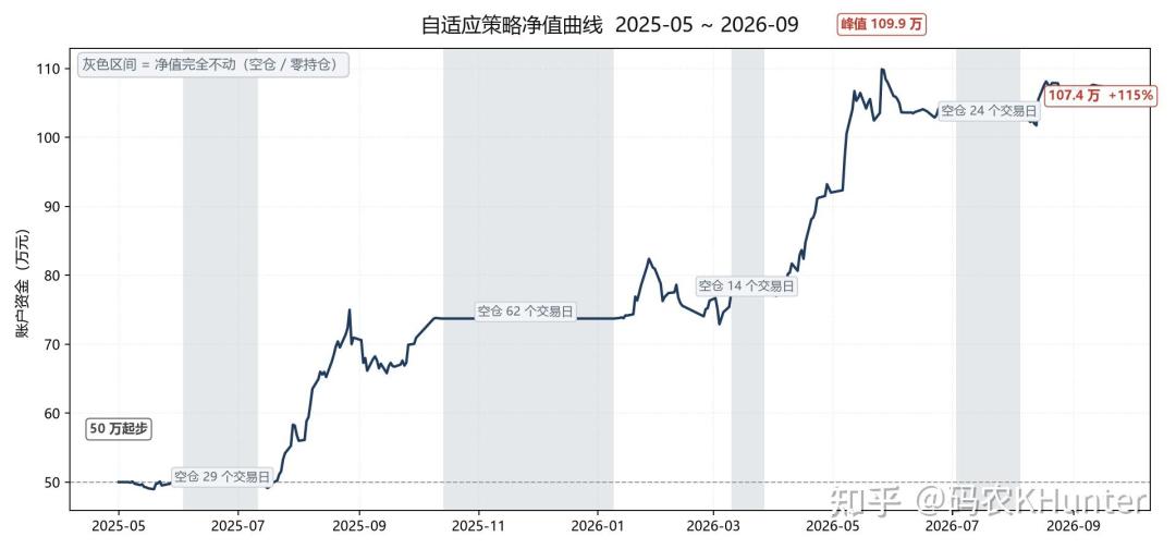 回测年化50%、夏普1.78满天飞:这周量化圈吵翻的
