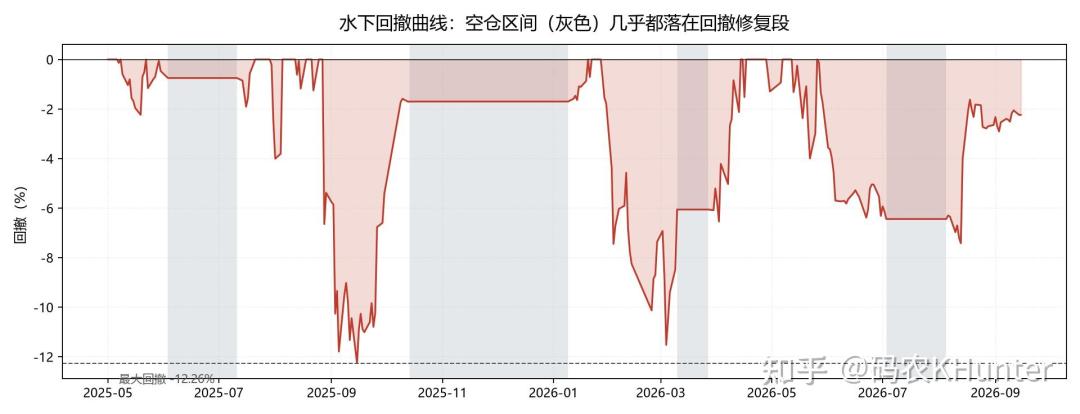 回测年化50%、夏普1.78满天飞:这周量化圈吵翻的