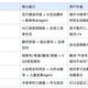 A3说下架就下架：牛听听这周8篇抢购帖和近300条评论摆完，存储涨价潮卷到了娃圈