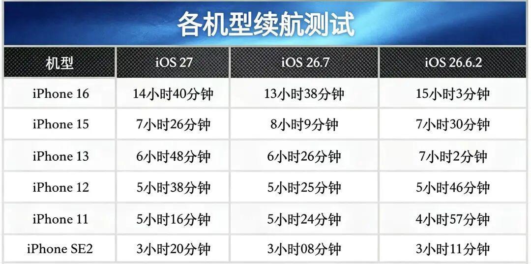 你的苹果自带播客,被iOS27