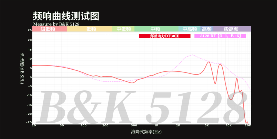 测评给C,乐队直接戴上台:1199元的DT30IE吵了俩月,其实只吵一个问题