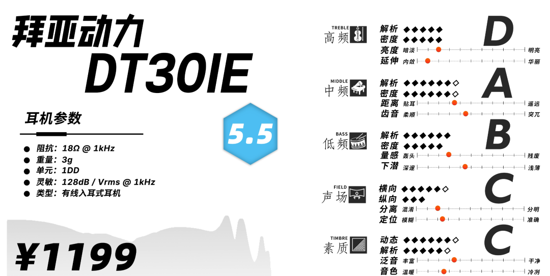 测评给C,乐队直接戴上台:1199元的DT30IE吵了俩月,其实只吵一个问题