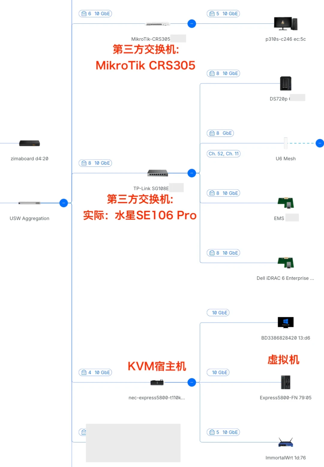 杂牌400、官方2400、弱电箱里72度:优倍快交换机这一步到底要掏多少钱