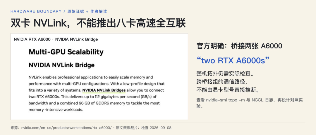 nvidia-smi 的 100%,可能是你账单里最贵的一句话:这轮全网都在给 GPU