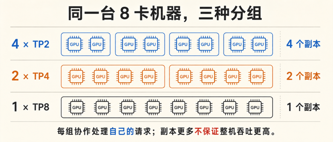 nvidia-smi 的 100%,可能是你账单里最贵的一句话:这轮全网都在给 GPU