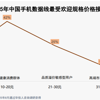 拼多多19块、外卖39块，经销商干到想退场：绿联国庆囤货前，先看清卖你货的是谁