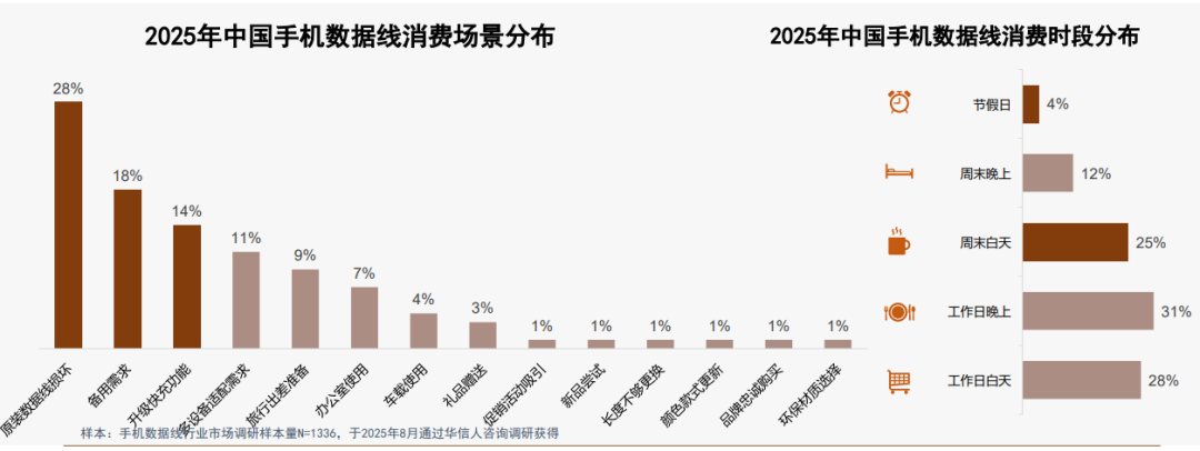 拼多多19块、外卖39块,经销商干到想退场:绿联国庆囤货前,先看清卖你货的是谁