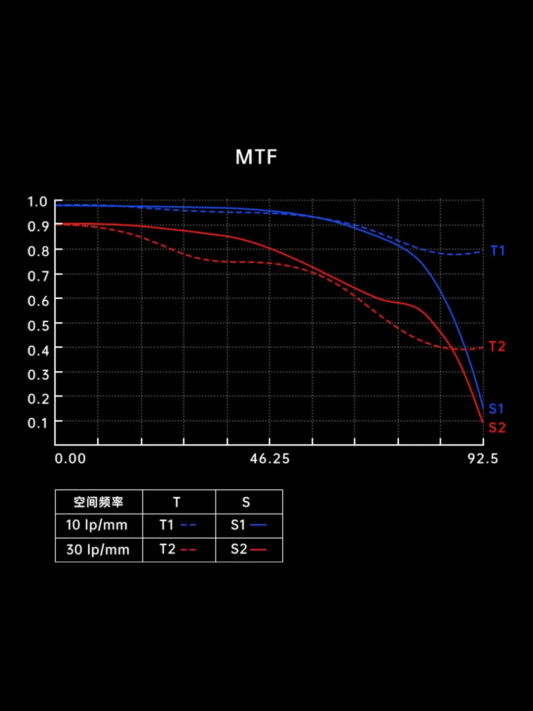 被鱼眼大片种草先别下单:七工匠AF 10mm F2.5两个月口碑到齐,2100元值不值、马达吵不吵、三支10mm别买错