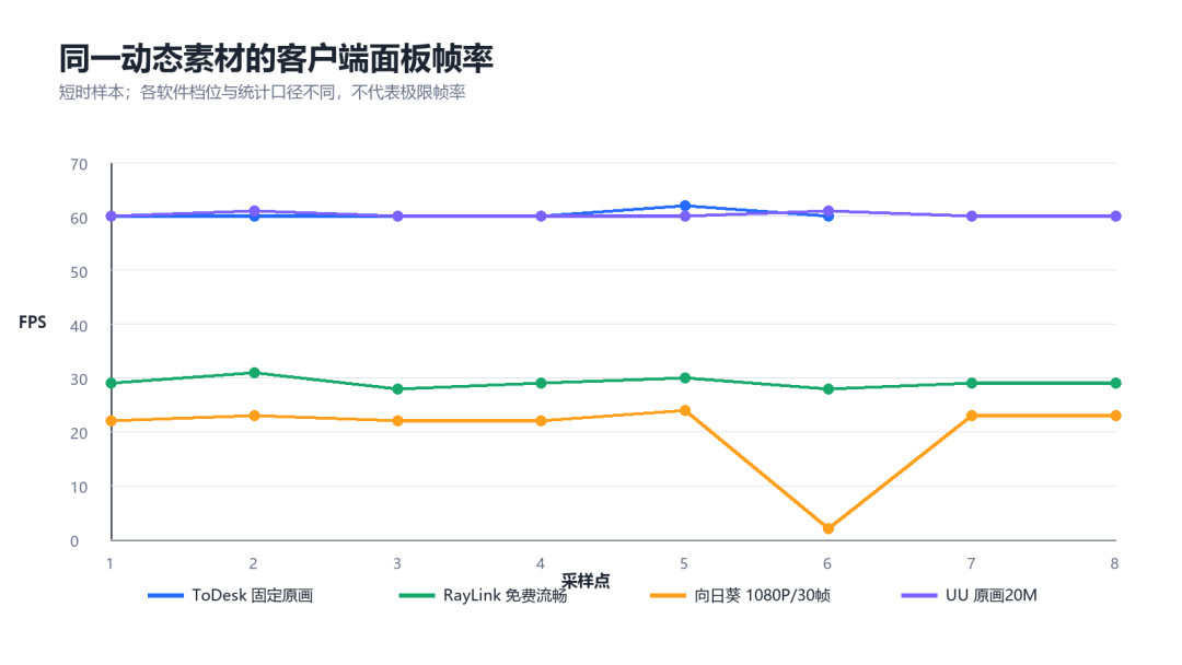 官方软文里自己承认的三句话,把远控