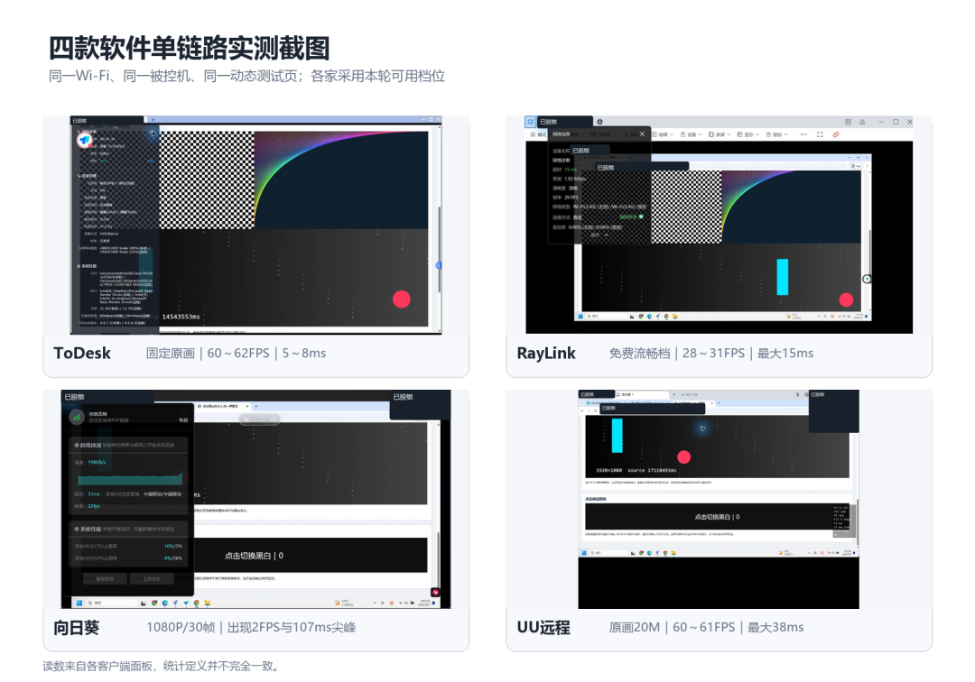 官方软文里自己承认的三句话,把远控