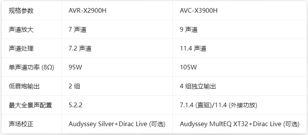 先别急着换功放板,你的低频八成是被房间坑的:DIY玩家2026房间校正四档路线