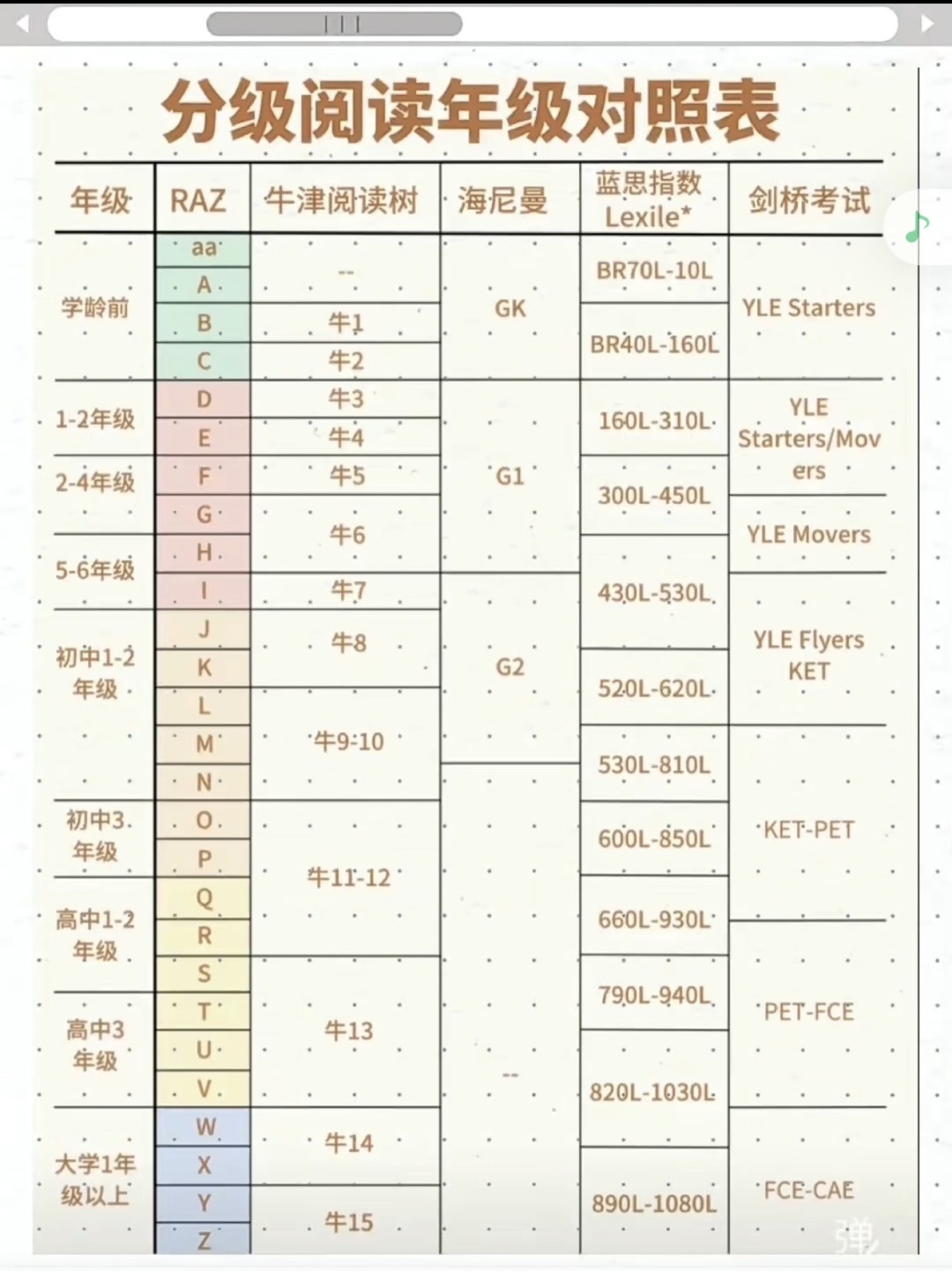 海尼曼练开口、牛津树保兴趣、RAZ管拉高:第一次给娃买分级读物,钱这样花才不落灰