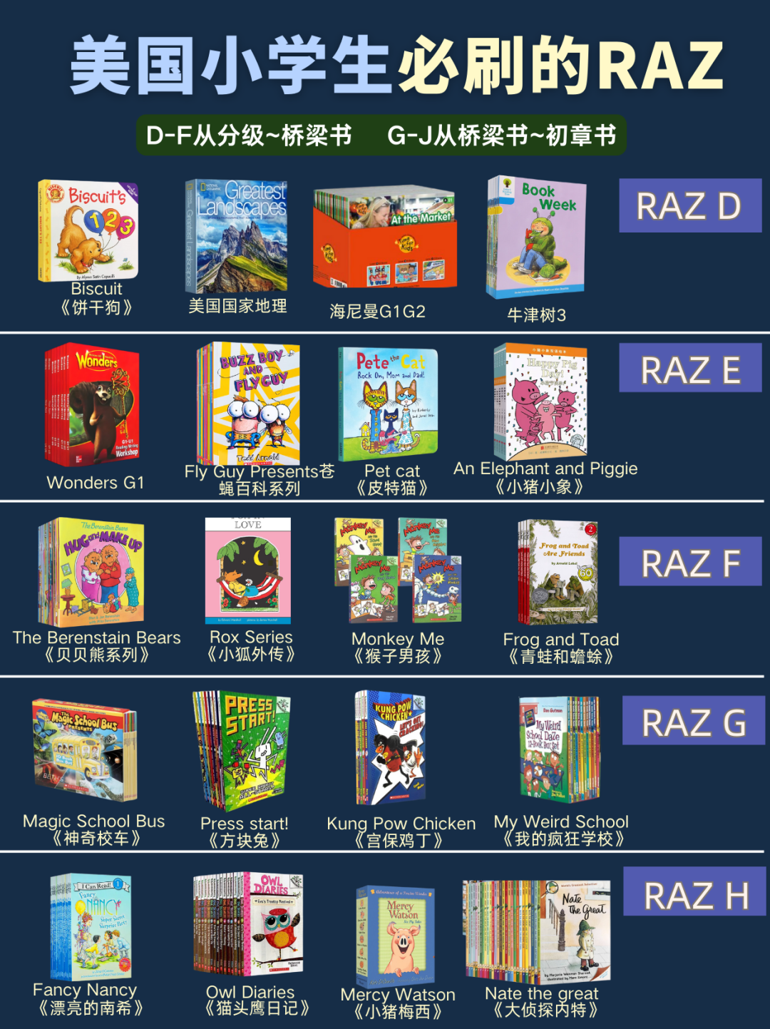 海尼曼练开口、牛津树保兴趣、RAZ管拉高:第一次给娃买分级读物,钱这样花才不落灰
