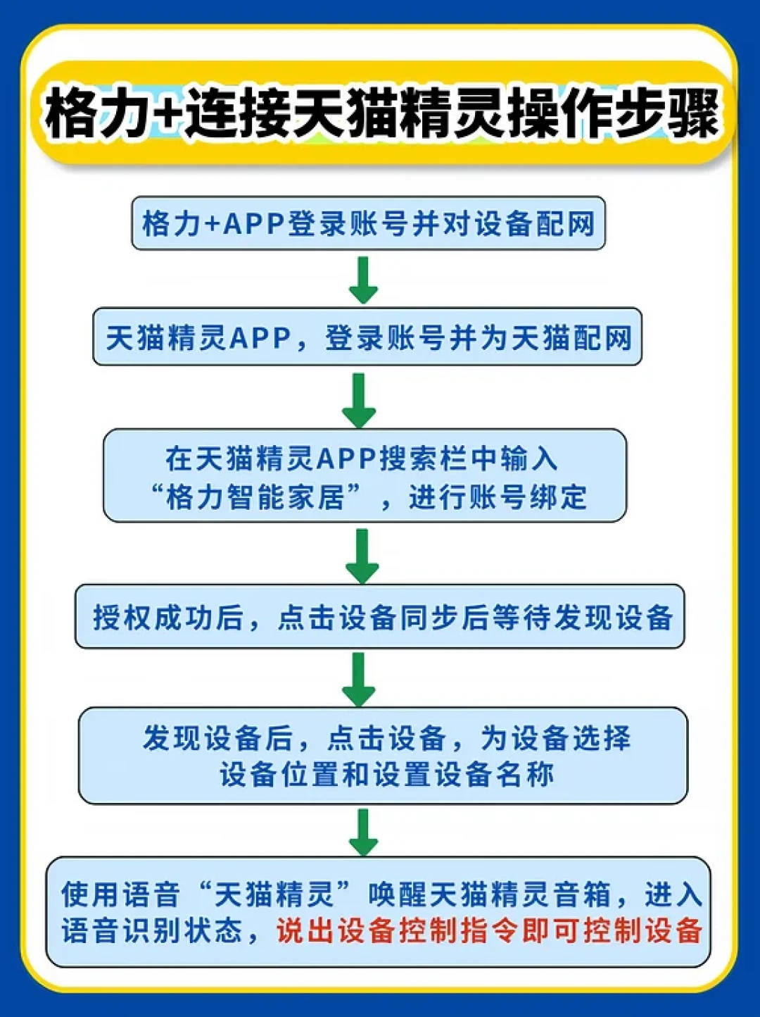 15元挂出、4欧清仓:40天里12条天猫精灵闲置帖,把老机的“死”和“活”照得明明白白
