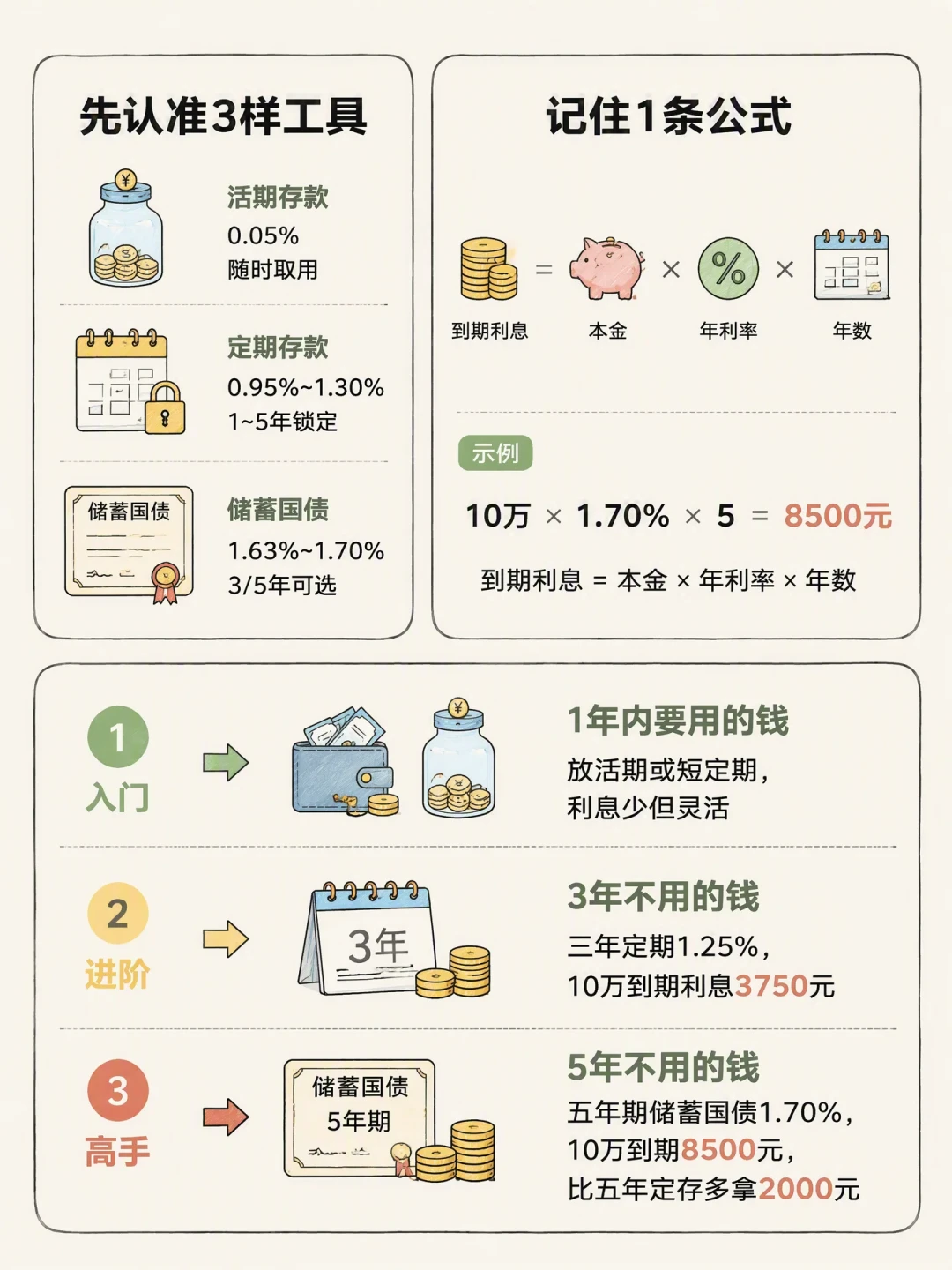 三年前2.20%,今天1.25%:9月到期的农行定存别急着自动转存,三笔账算完再决定