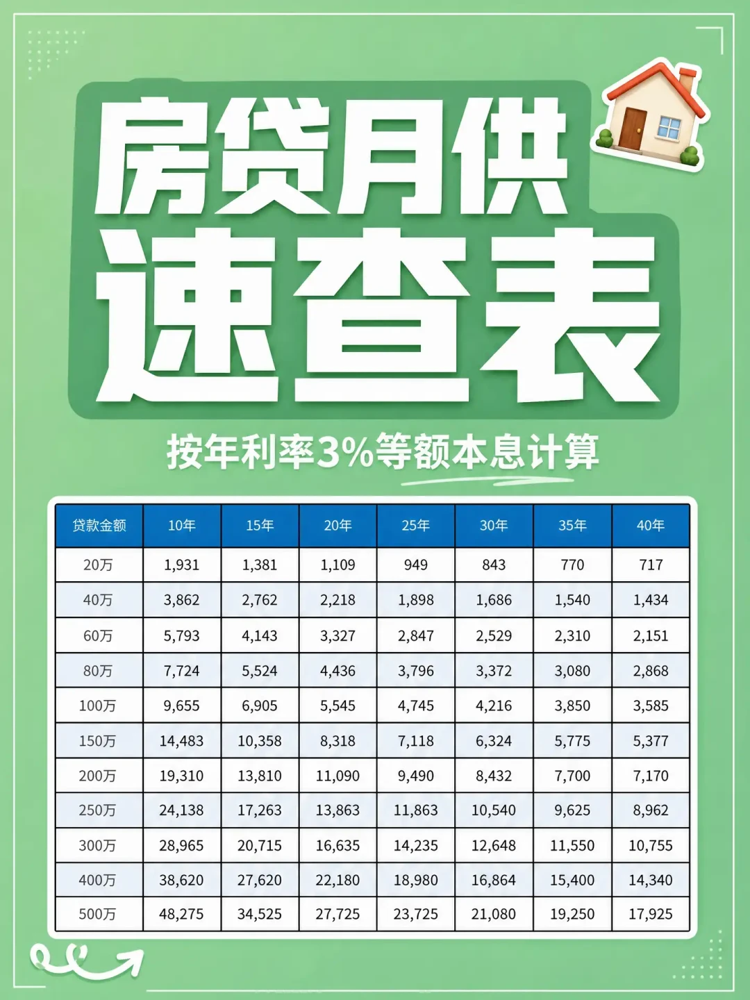 交行存量房贷人先别急着申40年延期:上海细则刚出,月供能省1200的代价,不一定要付