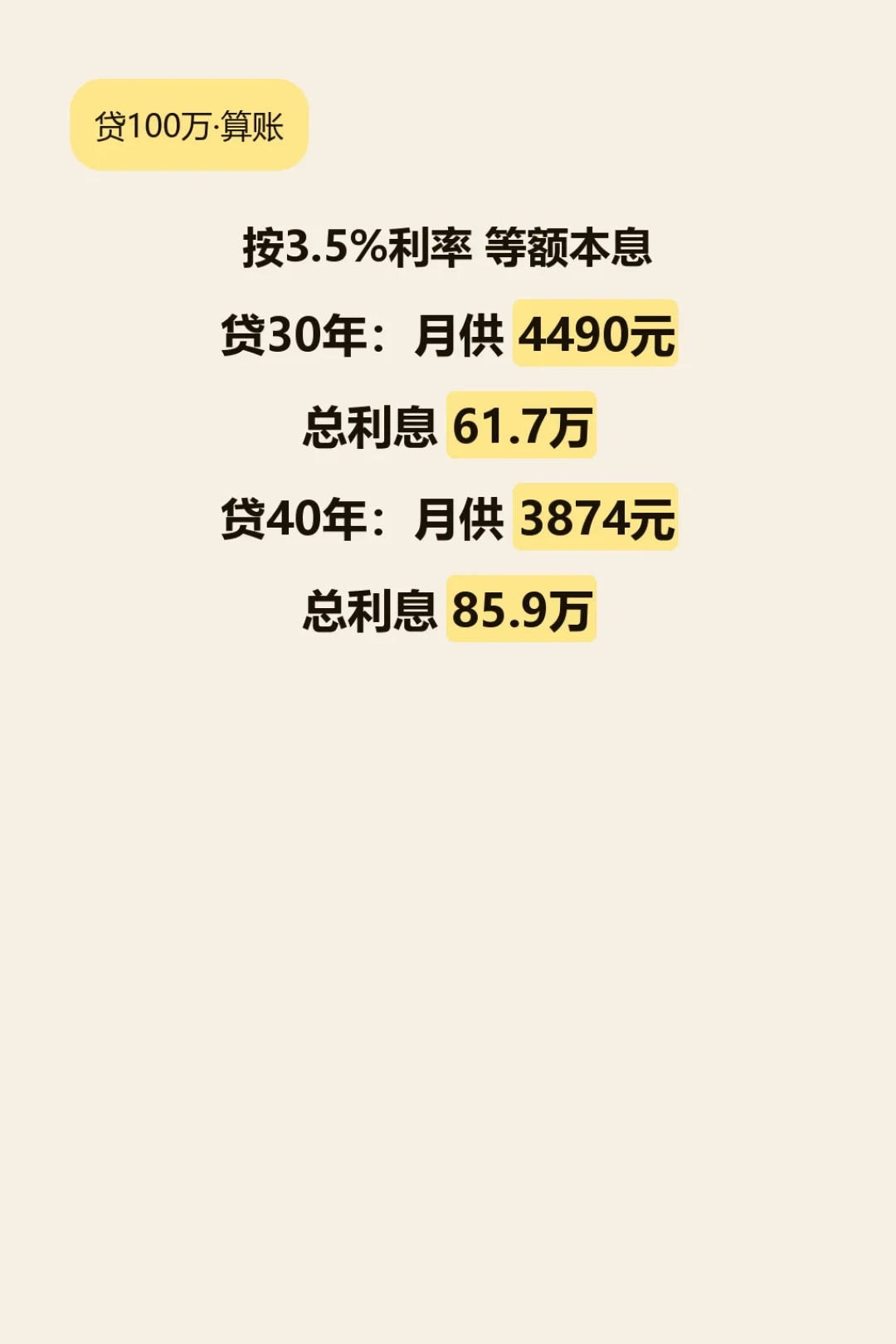 交行存量房贷人先别急着申40年延期:上海细则刚出,月供能省1200的代价,不一定要付