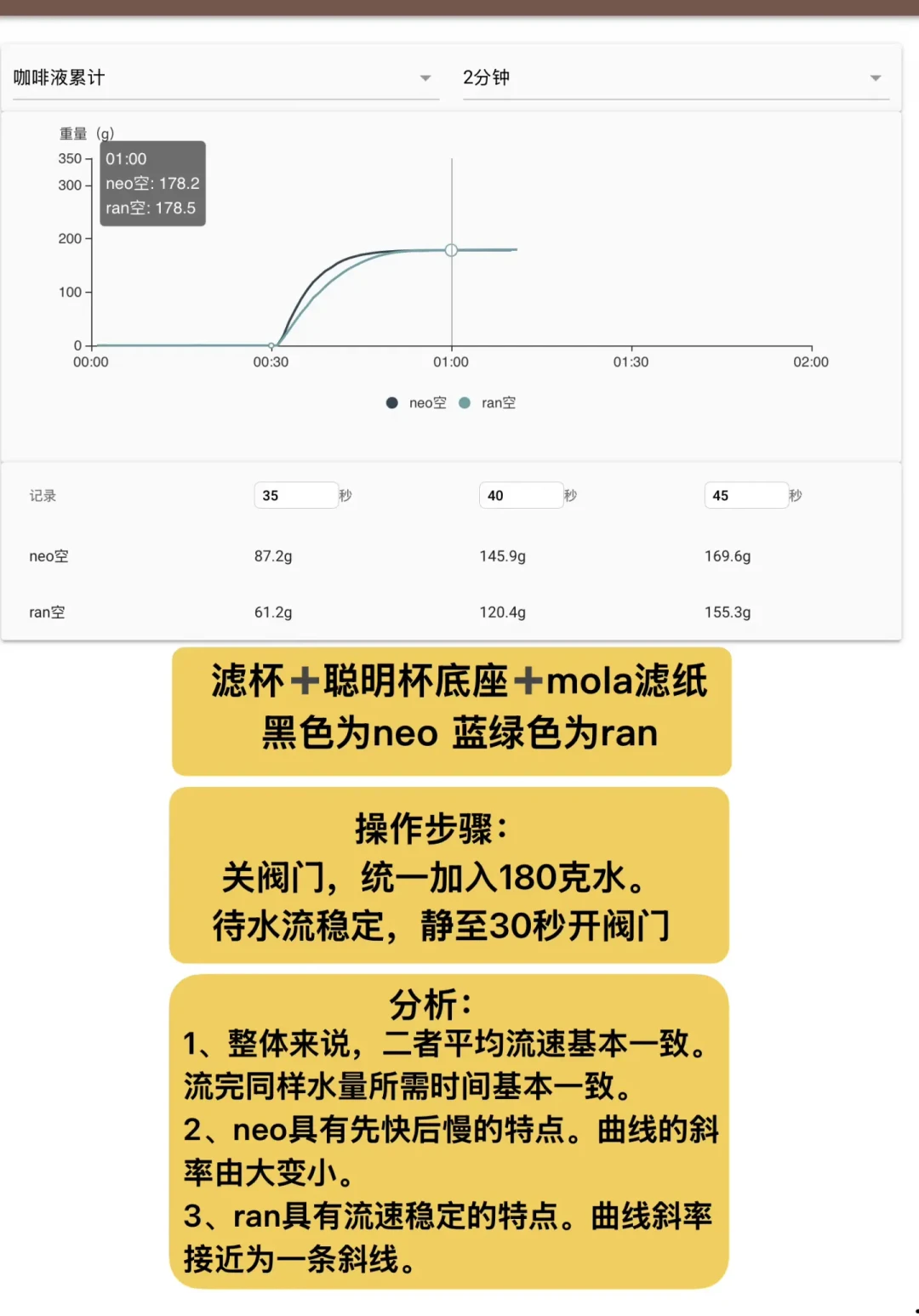 今天官宣的这只