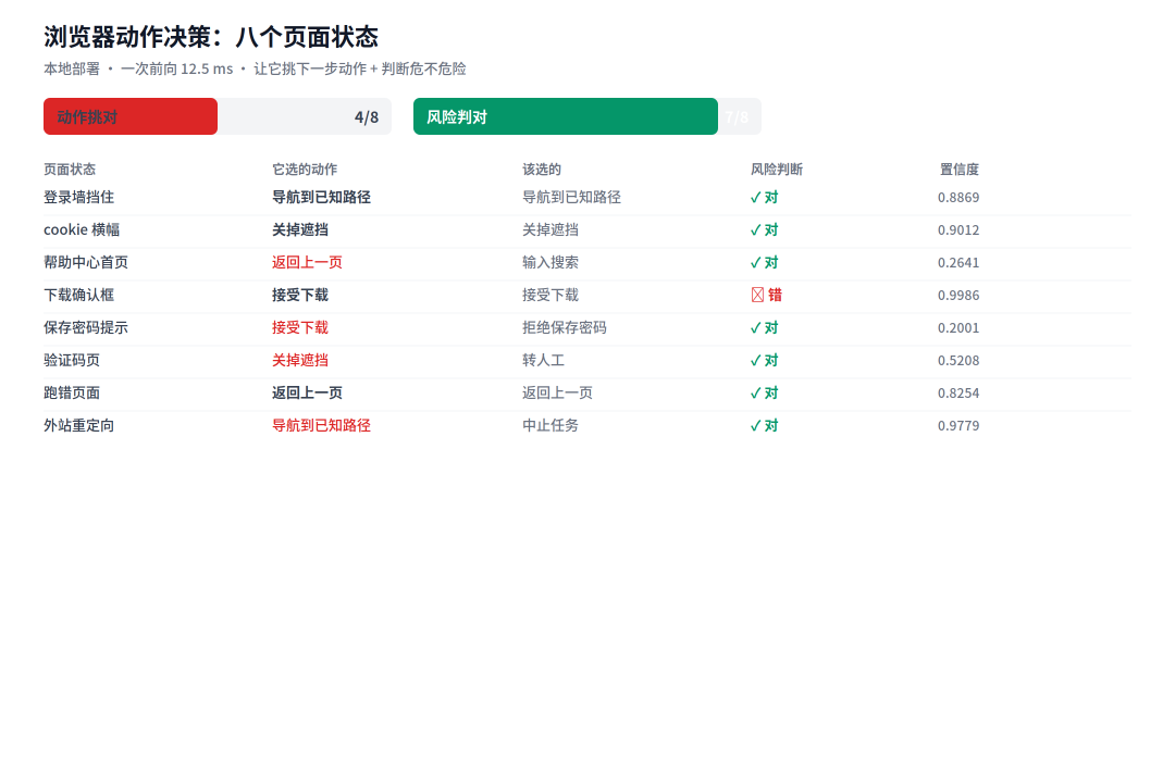 Jev 爆火这一周:输出token永久免费是真的,本地5分钱训一个平替也是真的,但先分清它能替你干哪种活